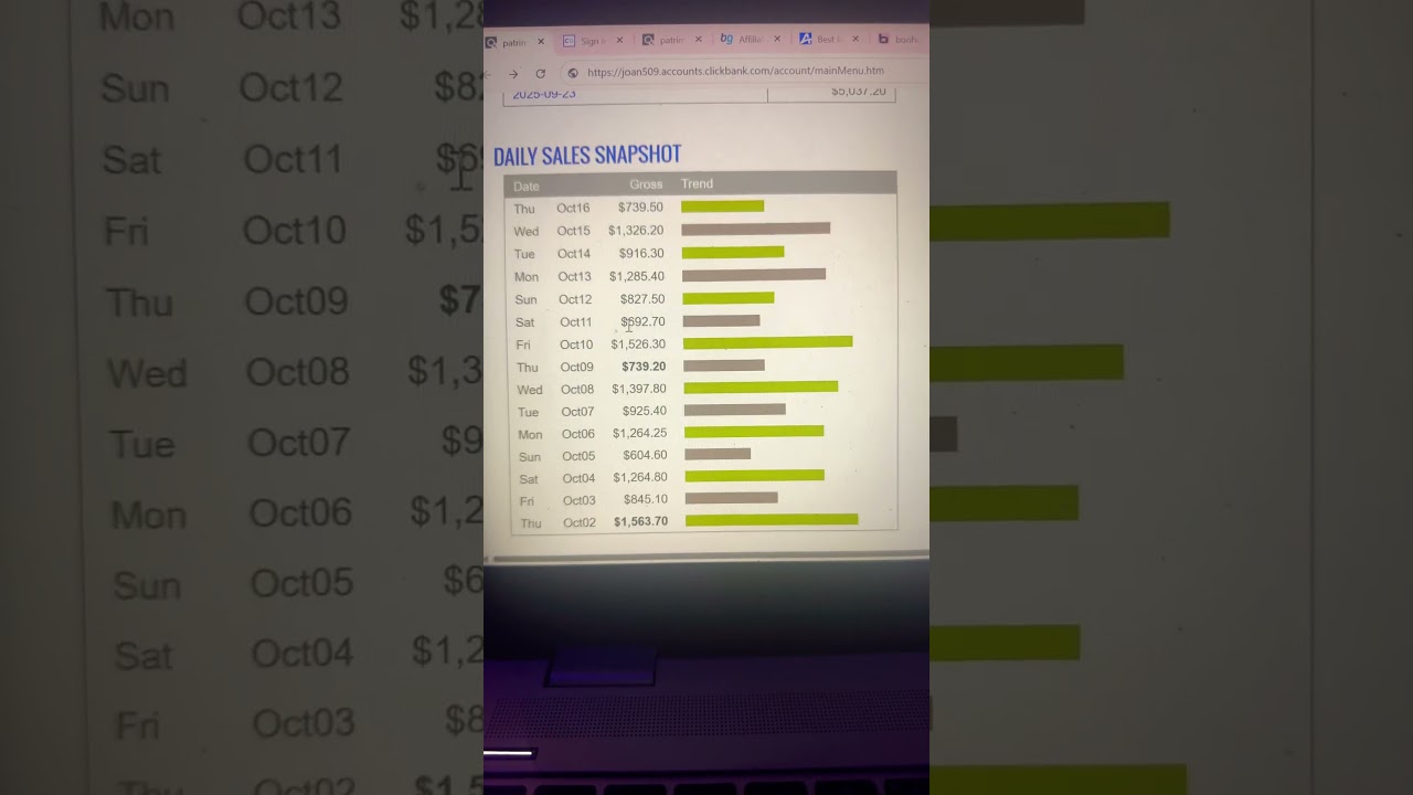 How to start clickbank for beginners