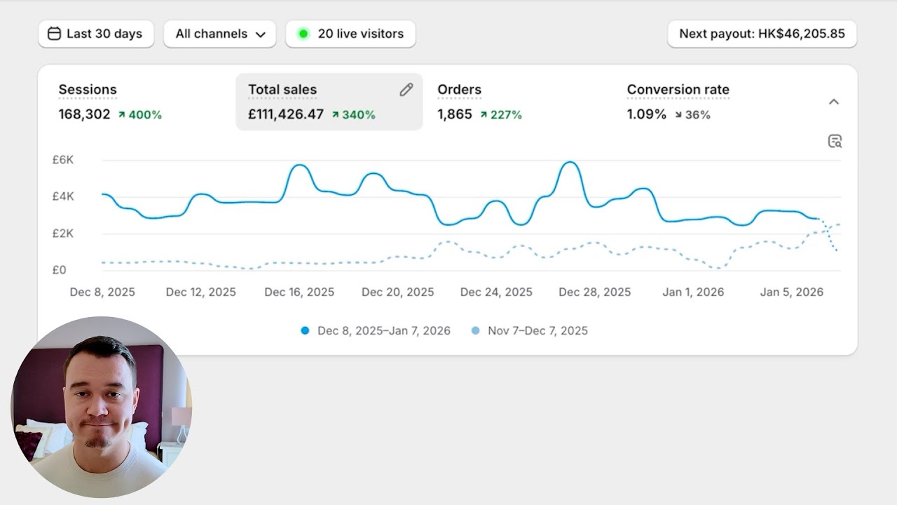How to make $100k/m with google ads dropshipping in 2026
