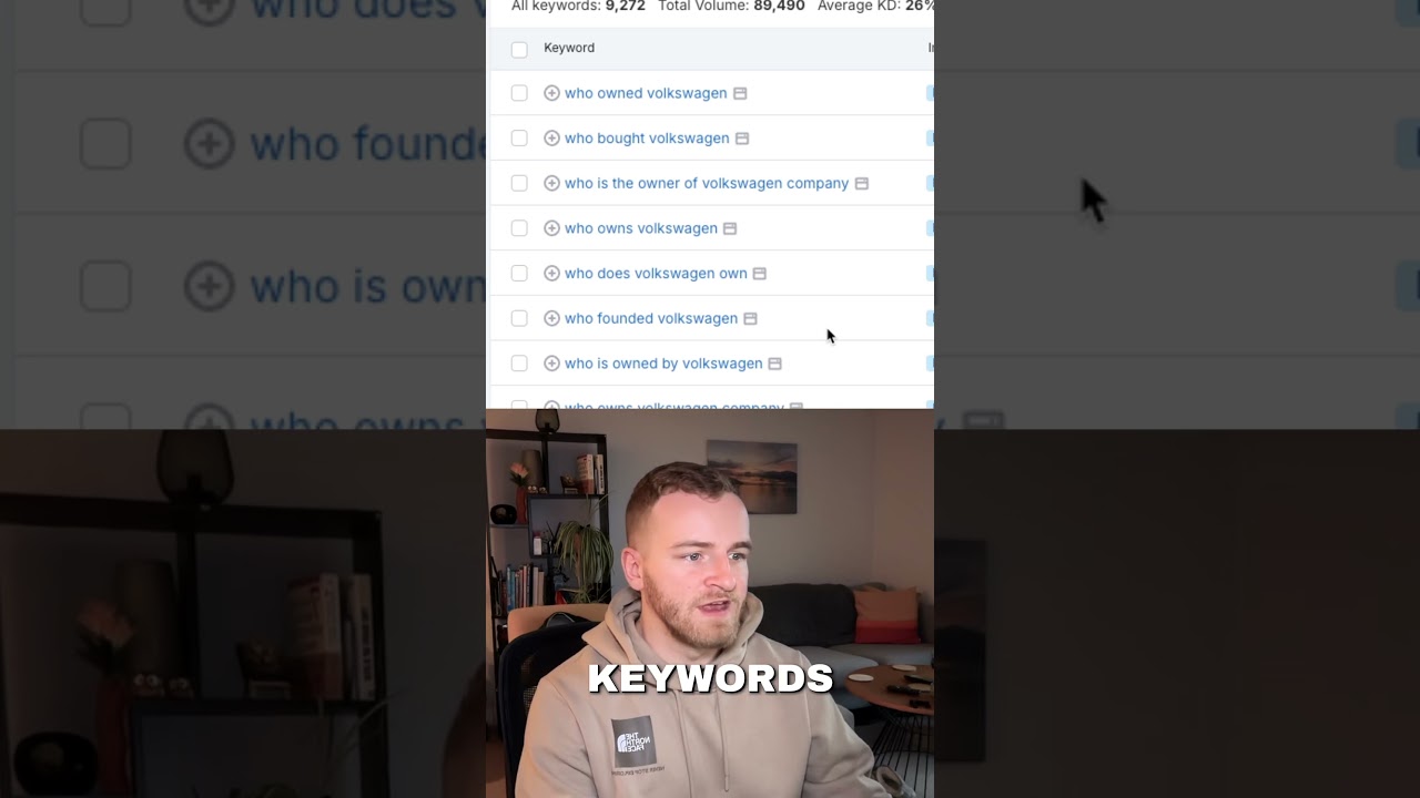 How to find blog post ideas using #semrush #seo #blog