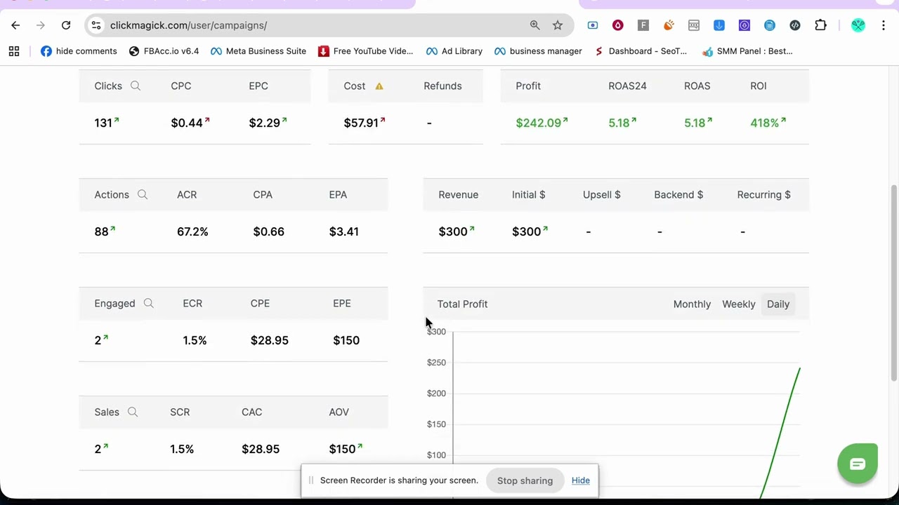 New Campaign Results of Clickbank From Facebook Ads | Clickbank Affiliate Marketing